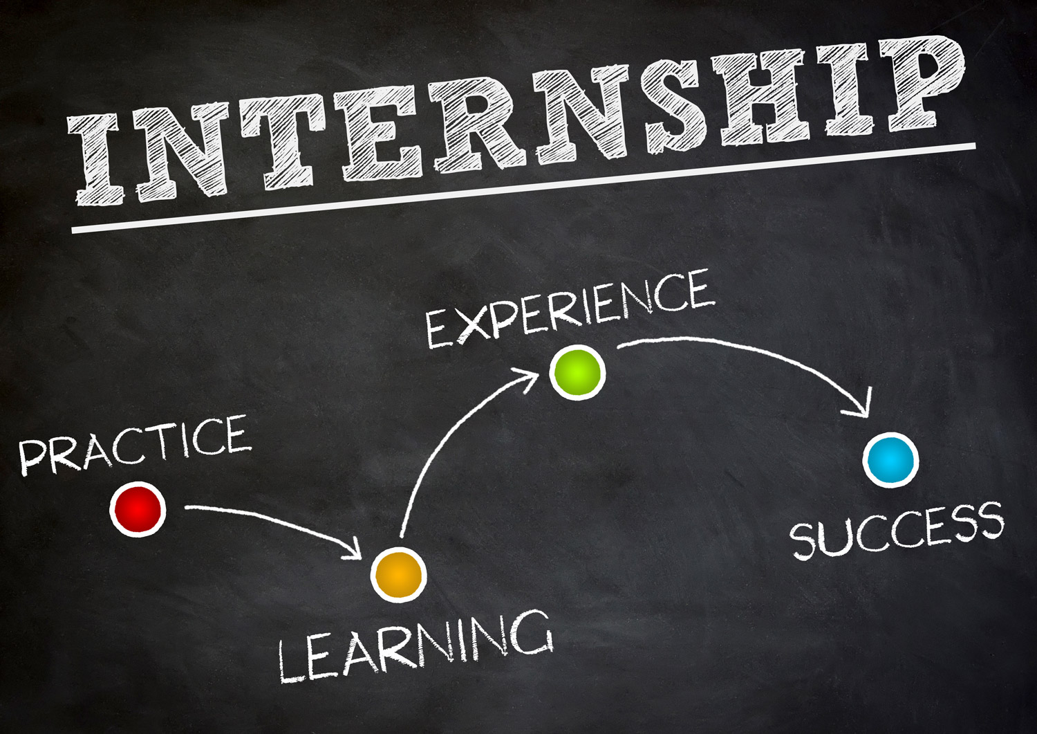 The importance of an internship experience before diving into the world