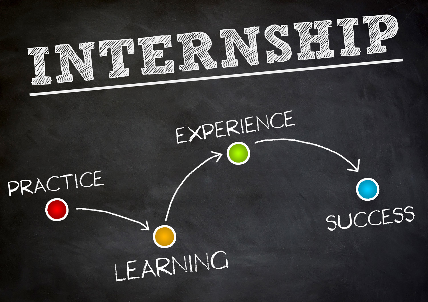 The Importance Of An Internship Experience Before Diving Into The World   Mbe Group Blog Internship Steps 